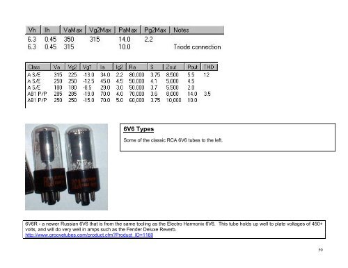 a tube primer for guitar and bass players - Guitar Amplifier Blueprinting