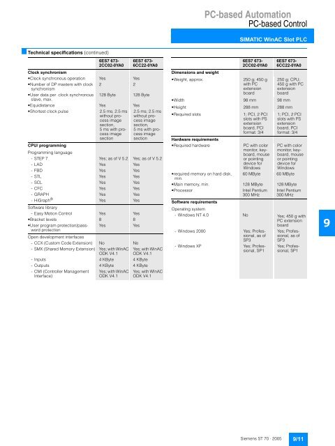 SIMATIC Industrial Software - Leocom