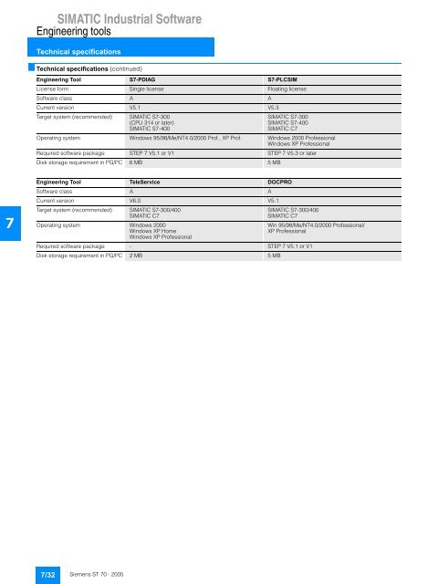 SIMATIC Industrial Software - Leocom