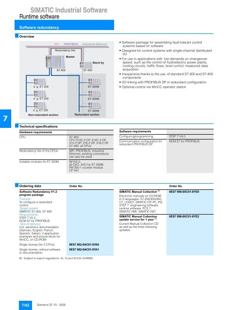 SIMATIC Industrial Software - Leocom