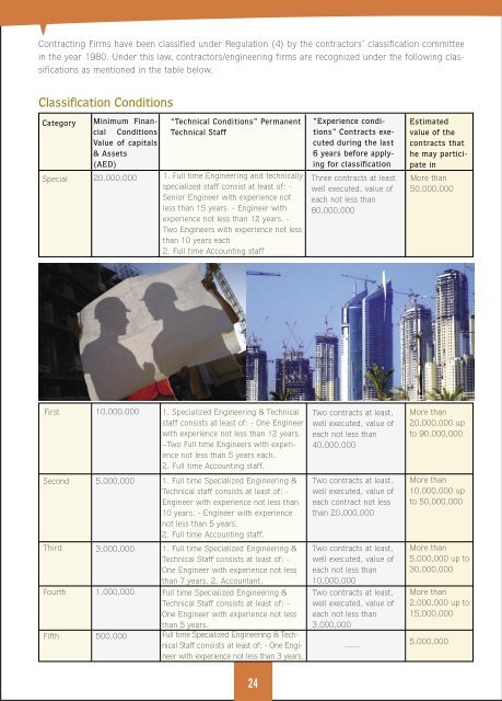 Doing Business in UAE - Morison Menon