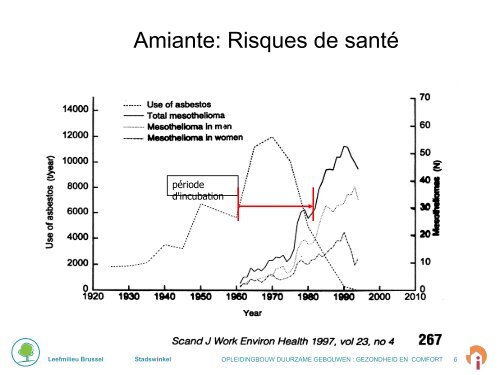 Amiante (.pdf) - Bruxelles Environnement