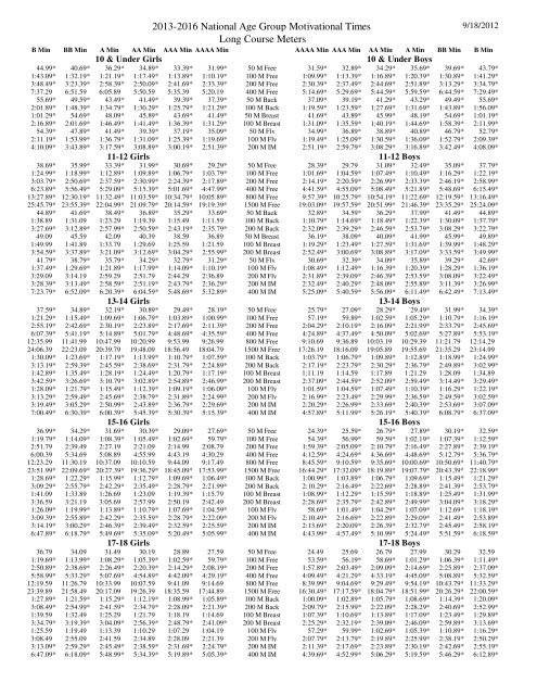 2013-2016 National Age Group Motivational Times ... - USA Swimming