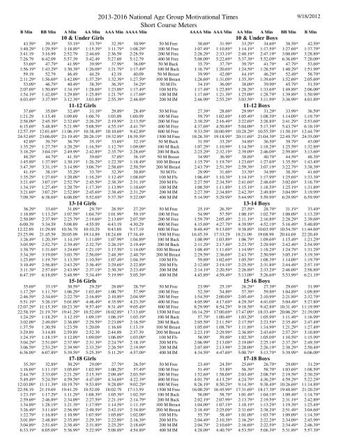 2013-2016 National Age Group Motivational Times ... - USA Swimming