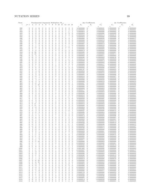 USNO Circular 179 - U.S. Naval Observatory