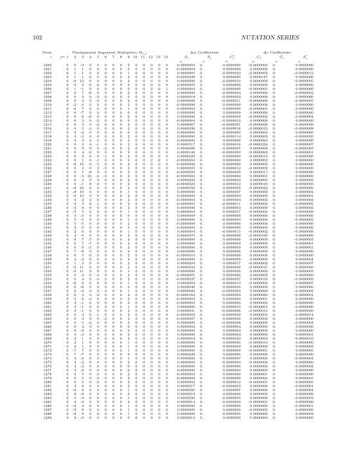 USNO Circular 179 - U.S. Naval Observatory