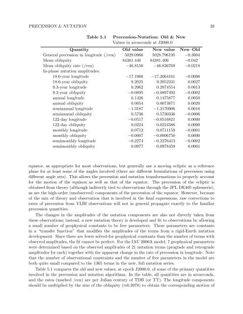 USNO Circular 179 - U.S. Naval Observatory