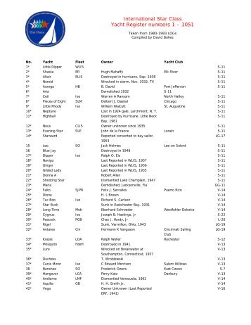 International Star Class Yacht Register numbers 1 – 1051