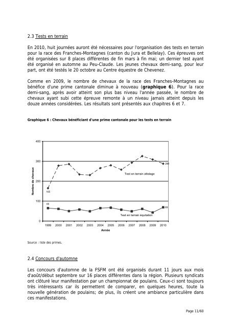 Rapport - Elevage chevalin 2010 - République et Canton du Jura