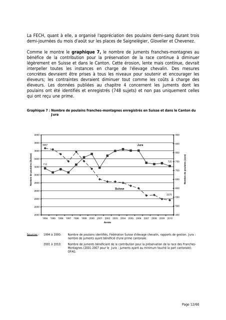 Rapport - Elevage chevalin 2010 - République et Canton du Jura