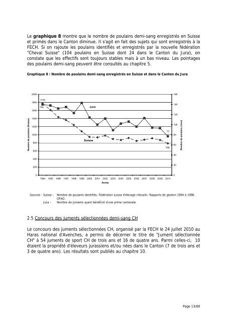 Rapport - Elevage chevalin 2010 - République et Canton du Jura