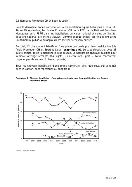 Rapport - Elevage chevalin 2010 - République et Canton du Jura