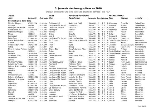 Rapport - Elevage chevalin 2010 - République et Canton du Jura