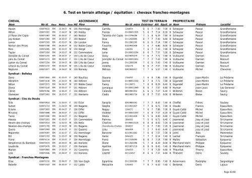 Rapport - Elevage chevalin 2010 - République et Canton du Jura