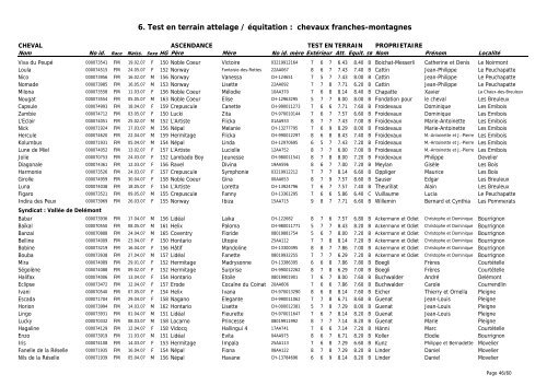 Rapport - Elevage chevalin 2010 - République et Canton du Jura