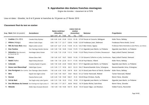 Rapport - Elevage chevalin 2010 - République et Canton du Jura