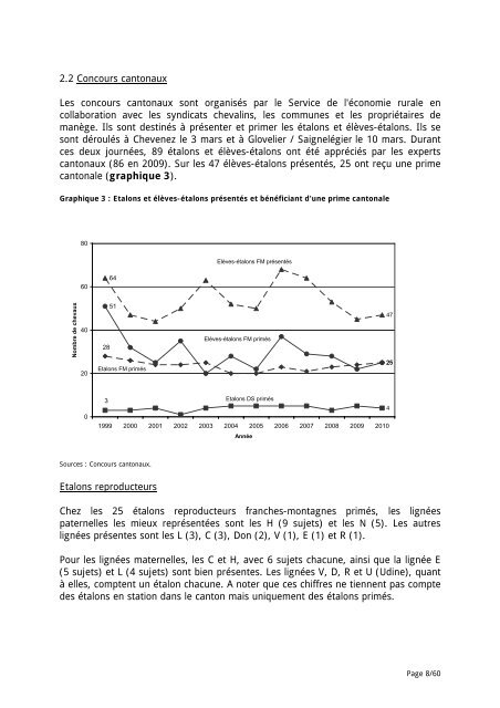 Rapport - Elevage chevalin 2010 - République et Canton du Jura