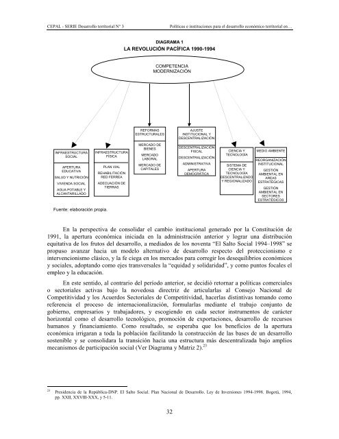 Documento completo en formato pdf - Cepal