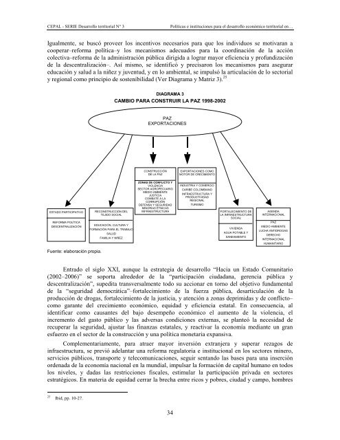 Documento completo en formato pdf - Cepal