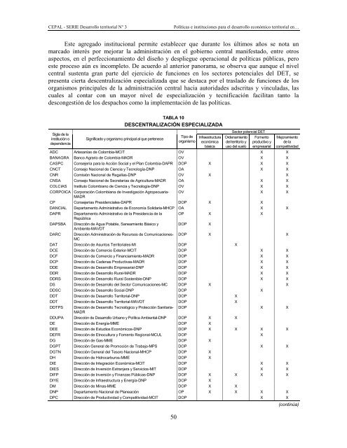 Documento completo en formato pdf - Cepal