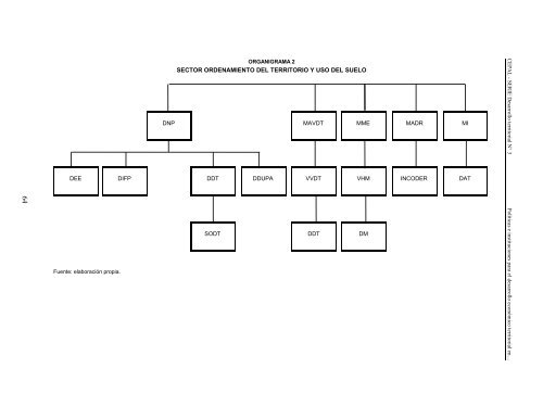 Documento completo en formato pdf - Cepal