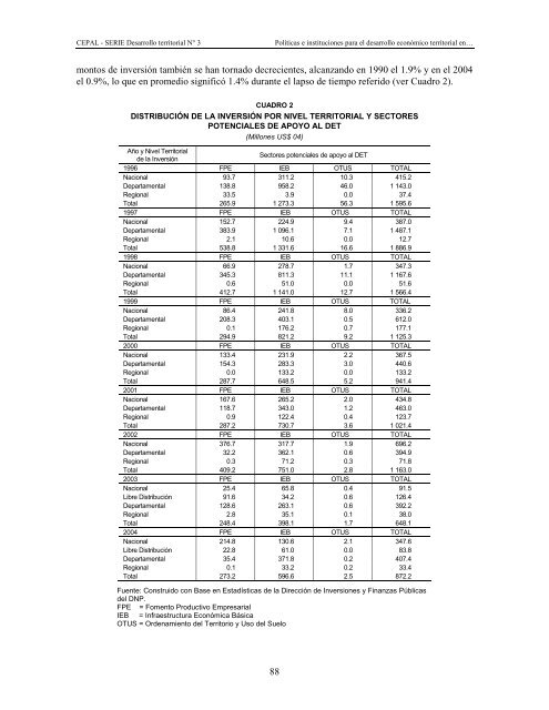 Documento completo en formato pdf - Cepal