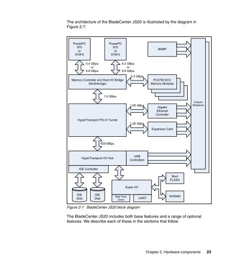 The IBM eServer BladeCenter JS20 - IBM Redbooks