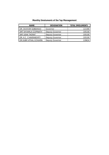 Monthly Emoluments of the Top Management