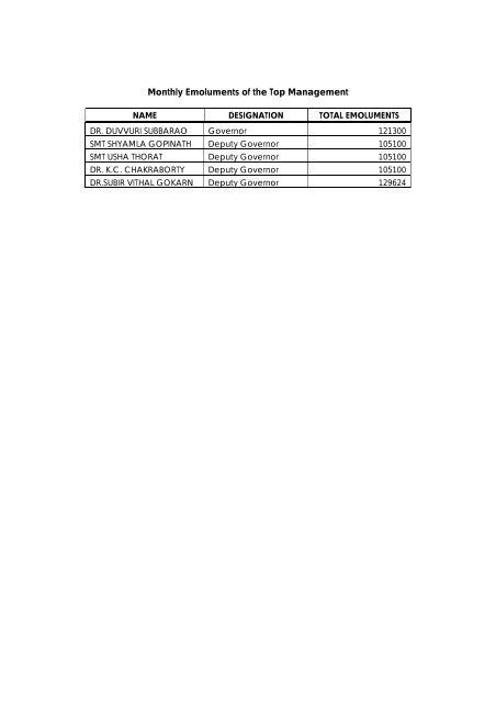 Monthly Emoluments of the Top Management