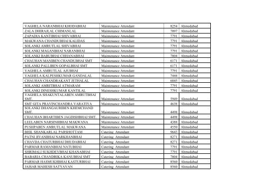 Monthly Emoluments of the Top Management