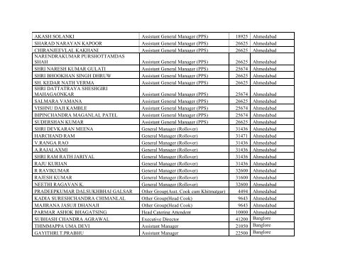 Monthly Emoluments of the Top Management