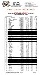 Export Statistics - COIR ALL ITEMS - Coir Board