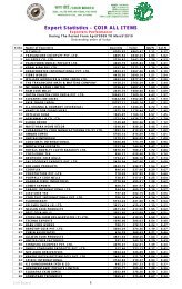 Export Statistics - COIR ALL ITEMS - Coir Board