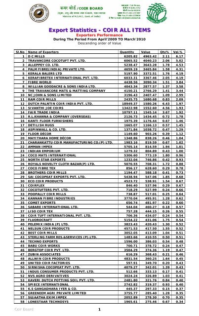 Rabitha Exports