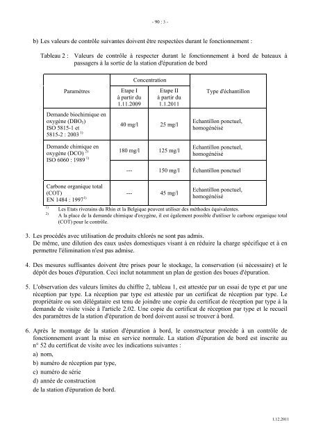 reglement de visite des bateaux du rhin - Central Commission for ...