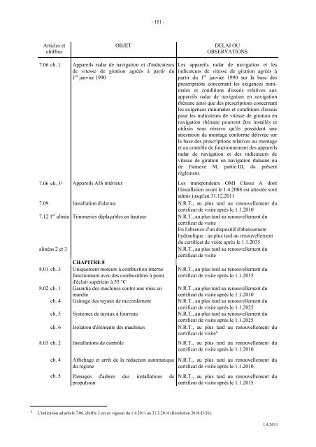 reglement de visite des bateaux du rhin - Central Commission for ...