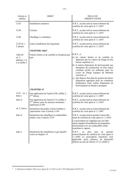 reglement de visite des bateaux du rhin - Central Commission for ...