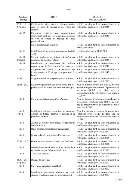 reglement de visite des bateaux du rhin - Central Commission for ...