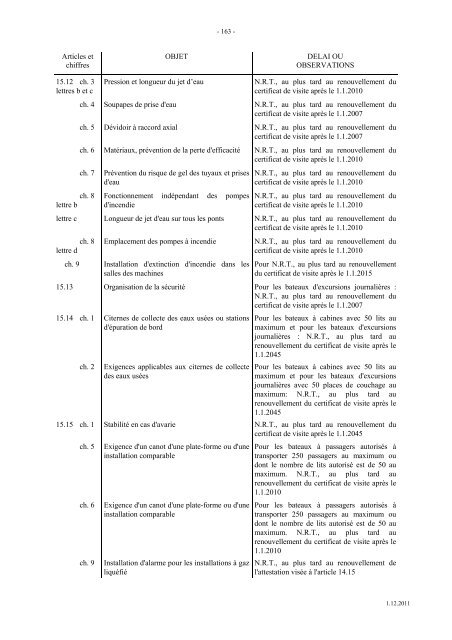 reglement de visite des bateaux du rhin - Central Commission for ...