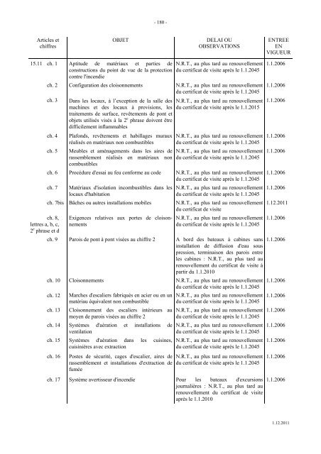 reglement de visite des bateaux du rhin - Central Commission for ...