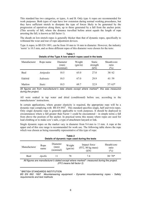 HSE: Industrial rope access - investigation into items of personal ...