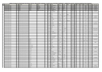 Corte Departamental de Chuquisaca: Lista de Candidatos