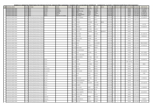 Corte Departamental de Chuquisaca: Lista de Candidatos