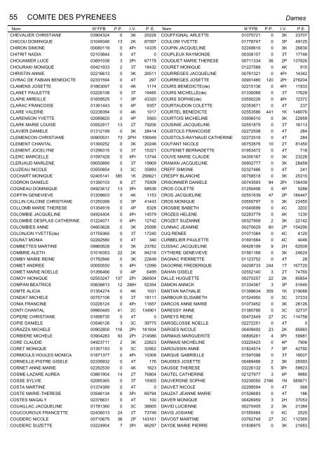 COMITE DES PYRENEES 55