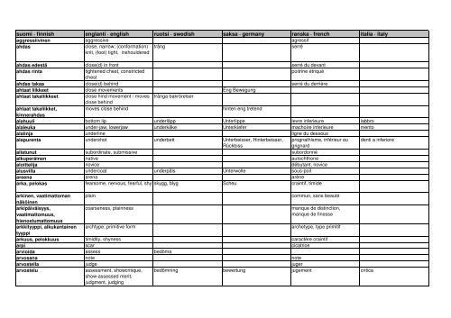 Sanasto Glossary