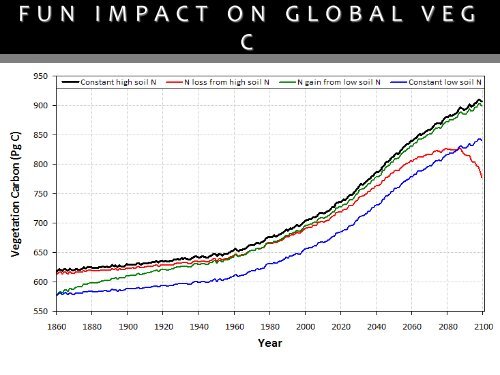 Josh Fisher - CESM | Community Earth System Model