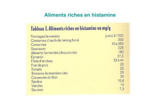 Allergie alimentaire et Allergie croisée Chez l'adulte