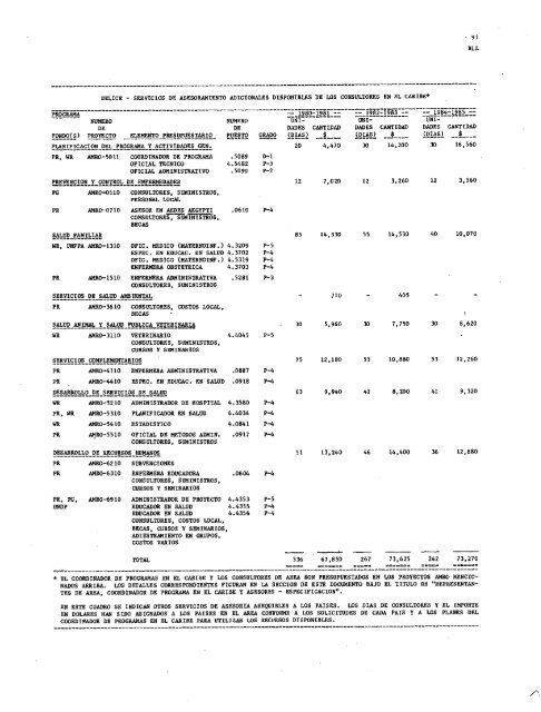 PROYECTOS DE PROGRAMA Y PRESUPUESTO - PAHO/WHO