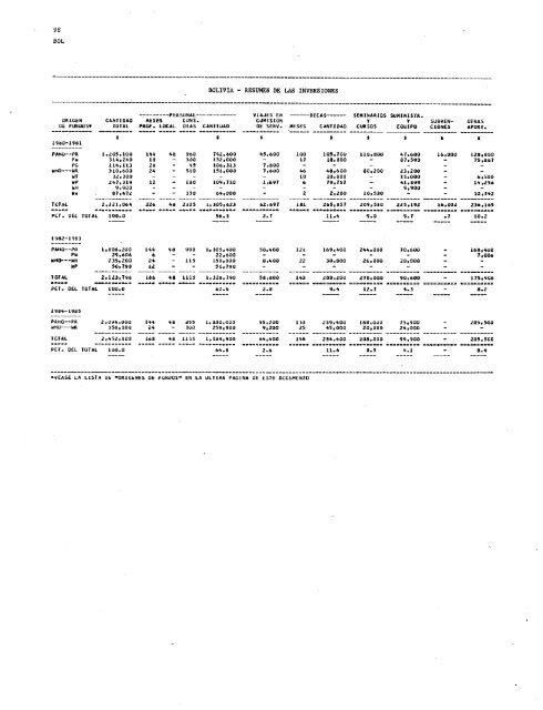 PROYECTOS DE PROGRAMA Y PRESUPUESTO - PAHO/WHO