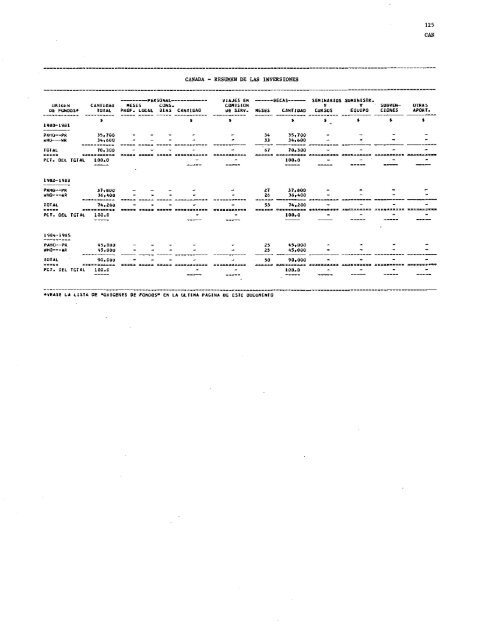 PROYECTOS DE PROGRAMA Y PRESUPUESTO - PAHO/WHO